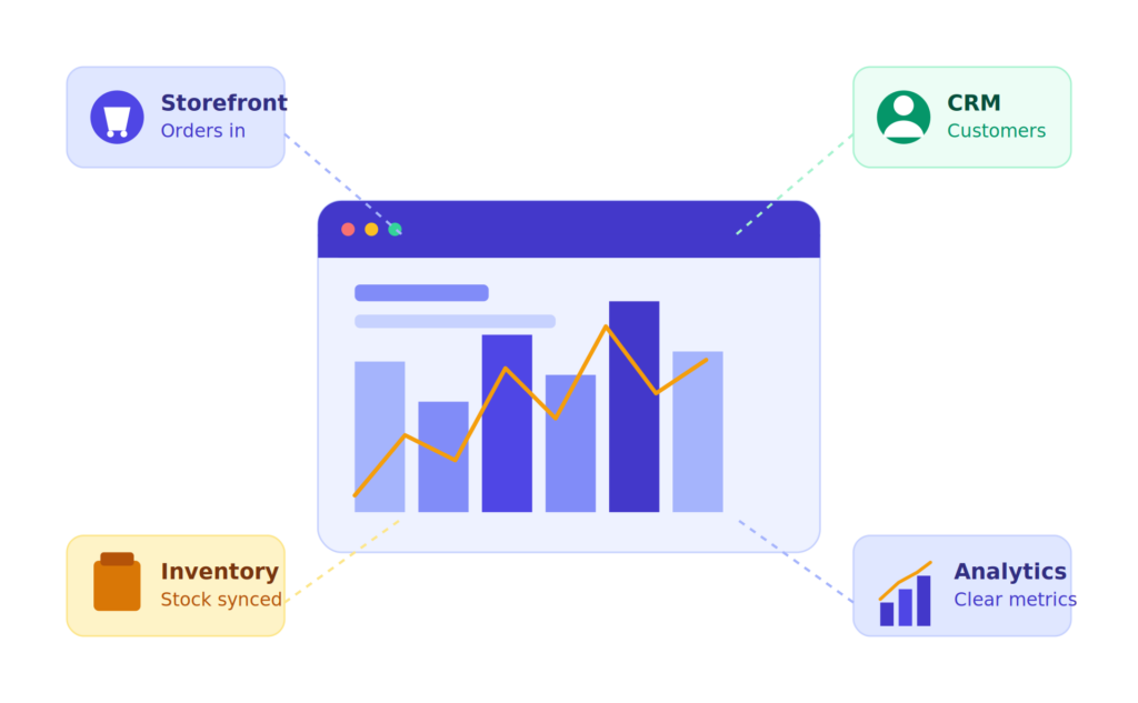 Why the Right Software Stack Is the Real Growth Engine Behind Every Successful Ecommerce Brand
