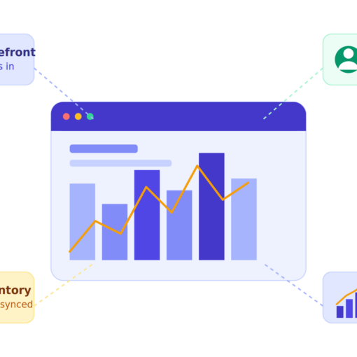 Why the Right Software Stack Is the Real Growth Engine Behind Every Successful Ecommerce Brand